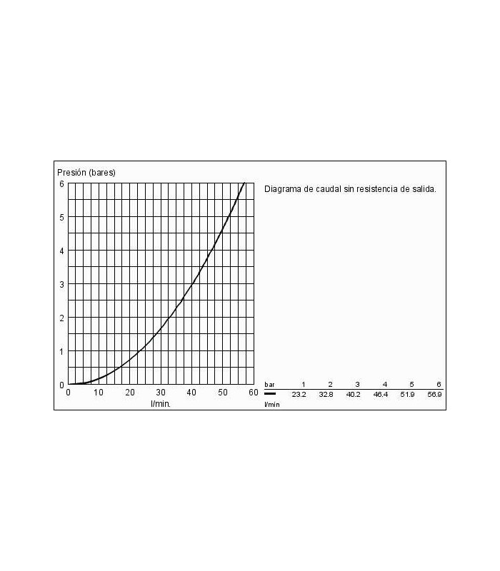 Compra online Recambios Profesionalfesionales y piezas Grohe Euroeco CT grifo temporizado ducha visto en oferta al mejor precio