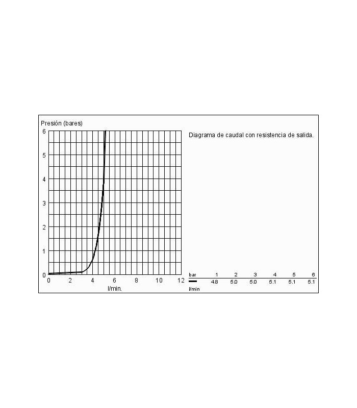 Compra online Peças de reposição e componentes profissionais para misturador elétrico de lavatório Grohe Essence E. 6V (36092000) en oferta al mejor precio