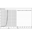 Peças de reposição e componentes profissionais para misturador elétrico de lavatório Grohe Essence E. 6V (36092000)