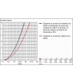 Recambios Profesionalfesionales y piezas Grohe Termostato Gentologico B/D Visto G-2000
