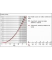 Termostato de banheira e chuveiro GROHE Grohtherm 2000 1/2" (34174001)
