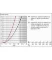 Termostato Grohe GRT 2000 NEW termostato ducha visto (34169001)