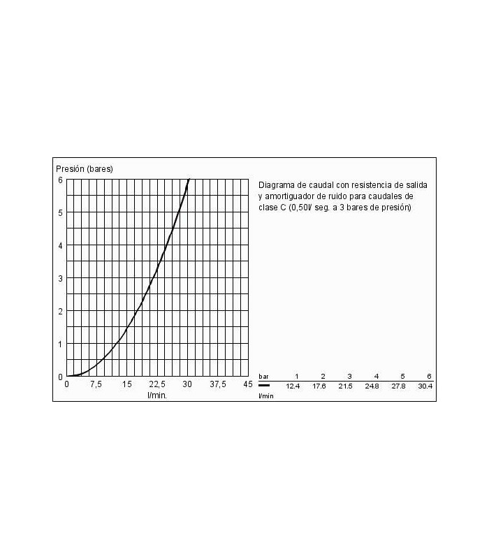 Compra online Torneira de banheiro Grohe Eurostyle Cosmopolitan 1/2" (33591002) en oferta al mejor precio