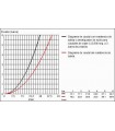 Peças de reposição e peças profissionais e profissionais Misturador monocomando de banho e chuveiro Grohe Euroeco