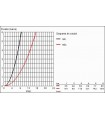 Sistema de ducha Grohe Relexa Plus 50 ducha lateral