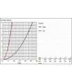 Sistema de ducha Grohe NTemp Cosmo 160 sistema ducha termostato