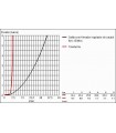 Torneira de banheiro Grohe Quadra Comb. Monomórfico. Banheira de 4 furos