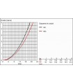 Recambios y piezas Grohe Mousseur completo