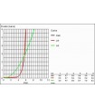 Sistema de ducha Grohe New tempesta conj soporte reg. 2j eco