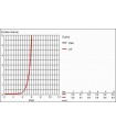 Sistema de ducha Grohe NTemp 100 II conj.de ducha 600 5,7l 2j