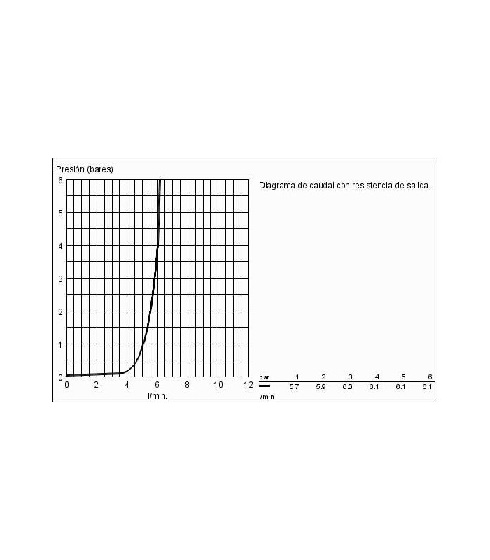 Compra online Recambios Profesionaless y piezas Grohe Mezclador Delavabo 1/2 Contro en oferta al mejor precio