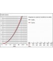 Sistema e mecanismo ocultos Grohe apenas para conjuntos de banheira e chuveiro (33963000)