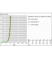 Sistema de chuveiro Grohe NTempesta 100 III chuveiro de mão 9,5l