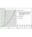 Sistema de chuveiro GroheRainshowerSistema de chuveiroRainshowerchuveiro de banheiro 210 mm