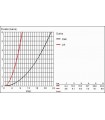 Sistema de ducha Grohe Sistema de ducha con inversor NTempesta