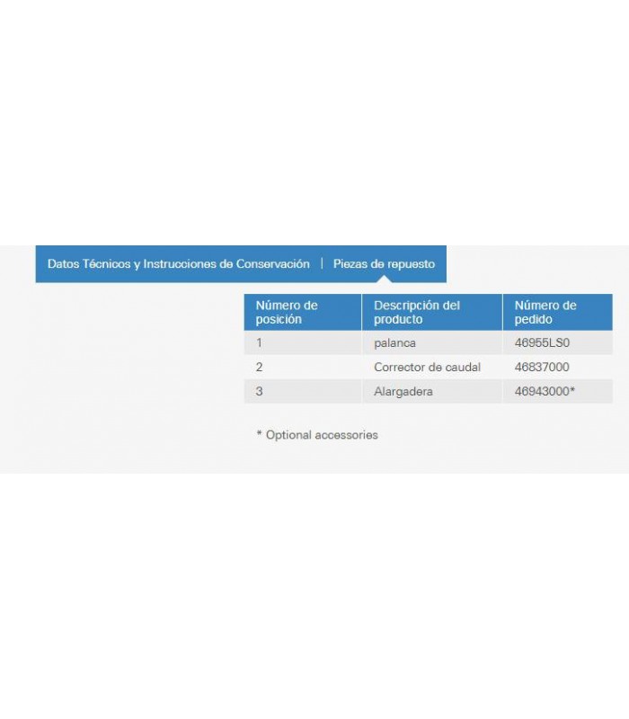 Compra online Eurostyle Lav mural solid caño 171 bl Grohe (29097LS3) en oferta al mejor precio