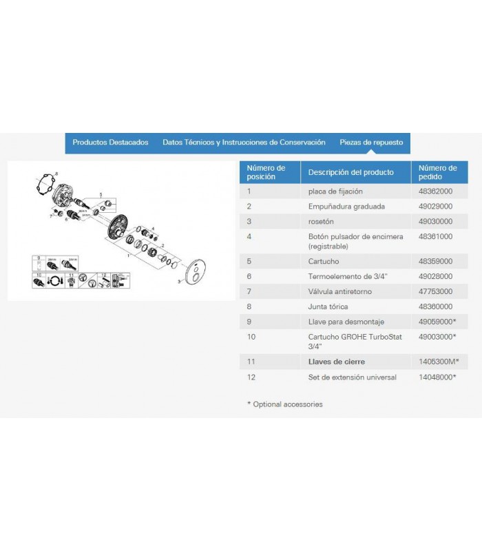 Compra online Grohe Grohtherm SmartControl Termostato empotrado con 1 llave (Ref. 29118000) en oferta al mejor precio