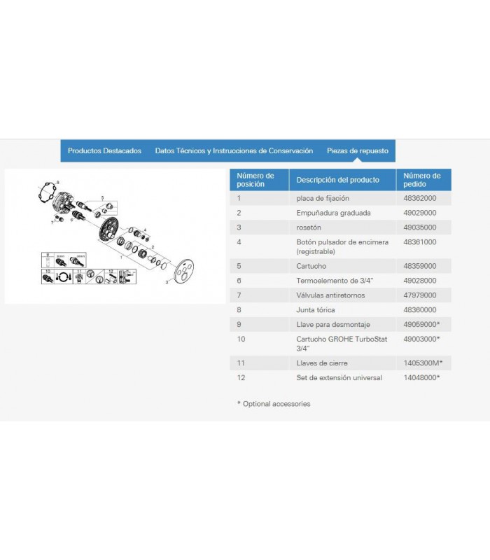 Compra online Termostato SmartControl 3, redondo Grohe (29121000) en oferta al mejor precio