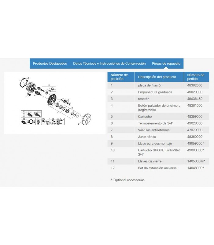 Compra online Termostato Grohe SmartControl 3, vidro branco redondo (29904LS0) en oferta al mejor precio