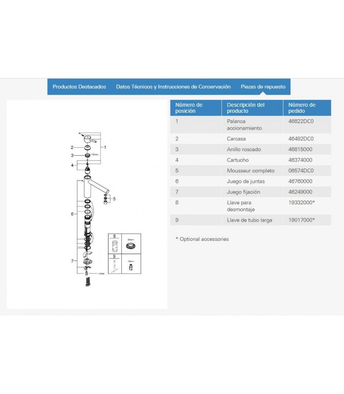 Compra online Lavatório monocomando Concetto bica fixa ST Grohe (31128DC1) en oferta al mejor precio