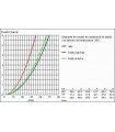 Mecanismo y sistema empotrado Grohe Rapido T p int universal termostatos emp