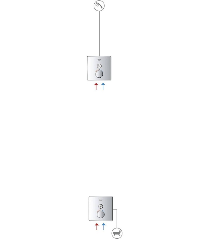 Compra online Termostato embutido Grohe Grohtherm SmartControl com 1 válvula (Ref. 29153LS0) en oferta al mejor precio
