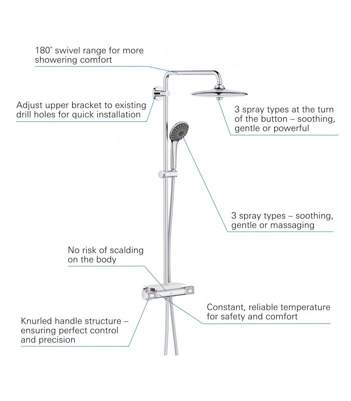 Compra online Sistema de ducha Grohe Vitalio System 260 26403002 en oferta al mejor precio