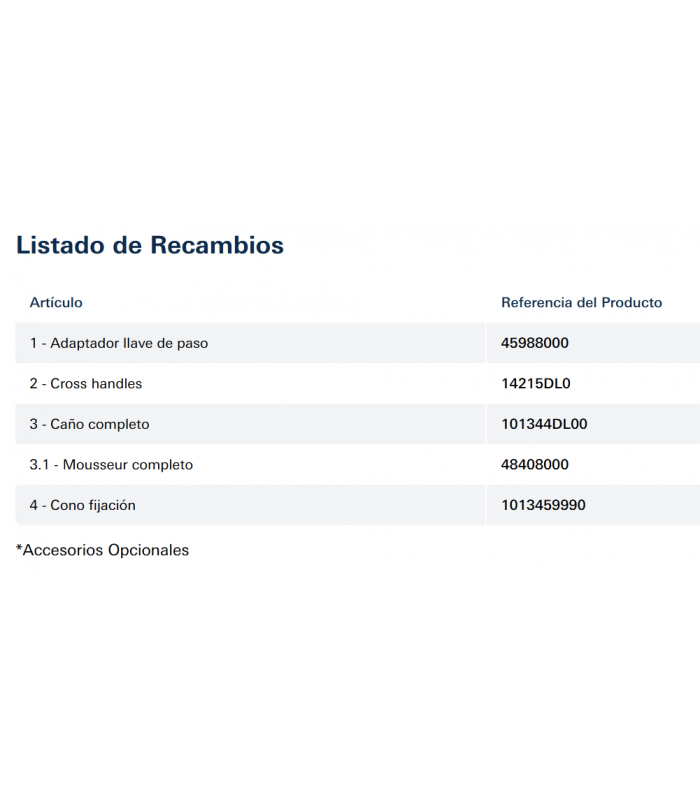Compra online ATRIO BATERÍA DE LAVABO 1/2" TAMAÑO M (Ref. 20661DL0) en oferta al mejor precio