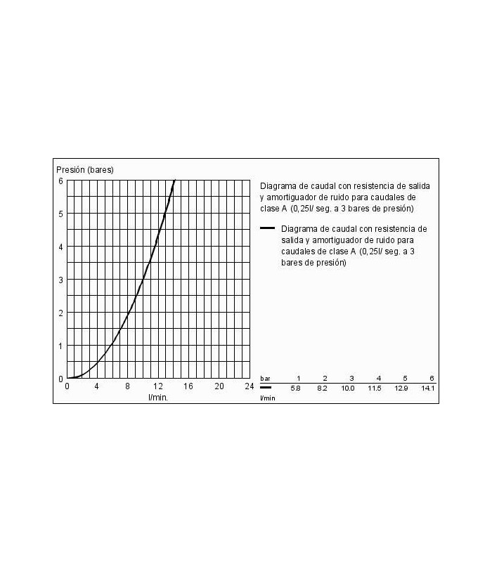 Compra online Torneira de banheiro monom. Grohe Grandera bidé 28mm desperdício M (23315IG0) en oferta al mejor precio