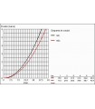Peças de reposição e peças Grohe Mousseur M28X1