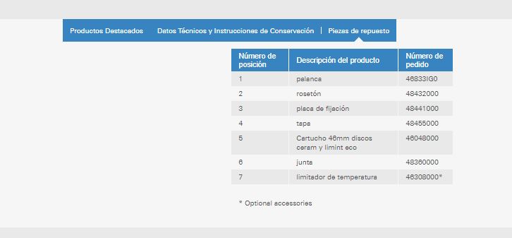 Imagen despiece recambio Grohe griferia