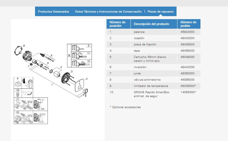 Imagem de uma peça de reposição de torneira Grohe