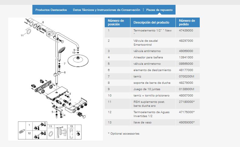 Imagem de uma peça de reposição de torneira Grohe