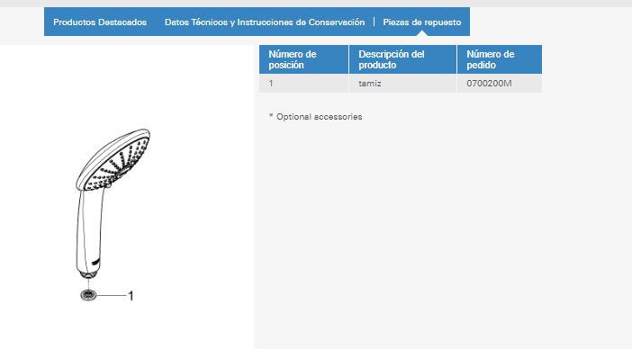 Imagem de uma peça de reposição de torneira Grohe