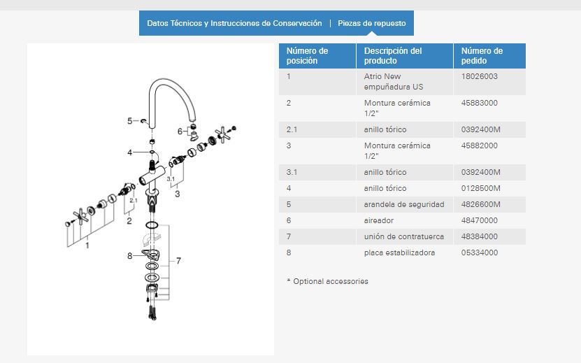 Imagen despiece recambio Grohe griferia