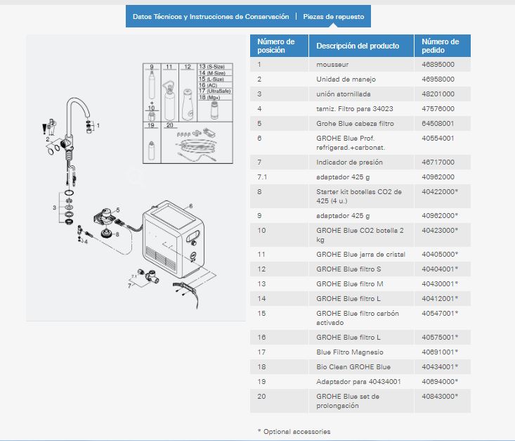 Imagen despiece recambio Grohe griferia