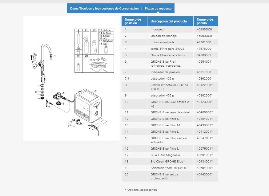Imagen despiece recambio Grohe griferia
