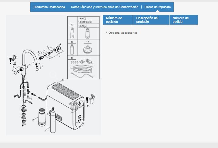 Imagen despiece recambio Grohe griferia