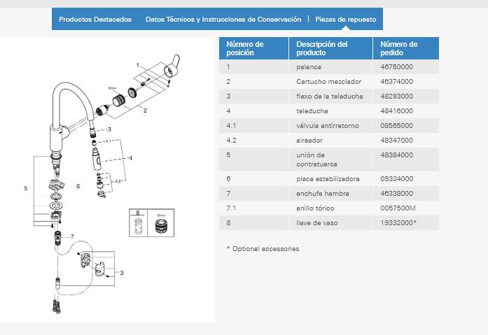 Imagen despiece recambio Grohe griferia
