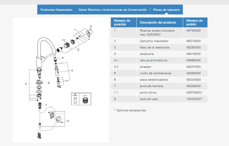 Imagen despiece recambio Grohe griferia
