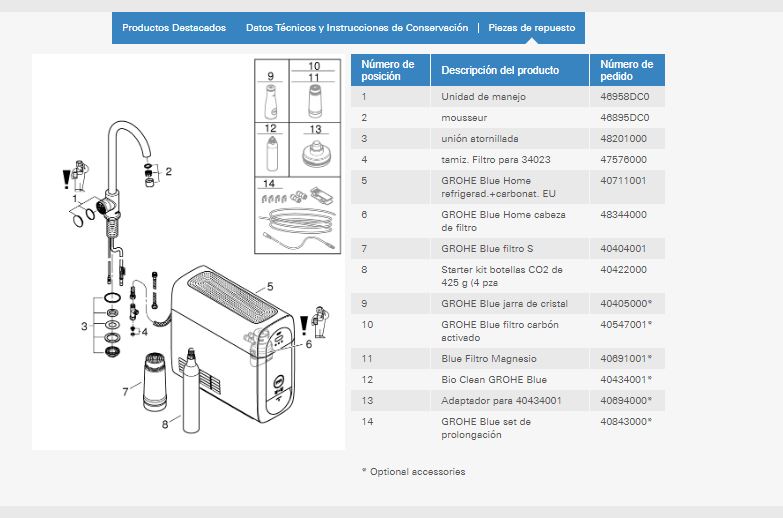 Imagen despiece recambio Grohe griferia