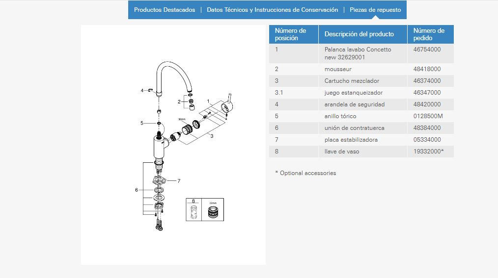 Imagen despiece recambio Grohe griferia