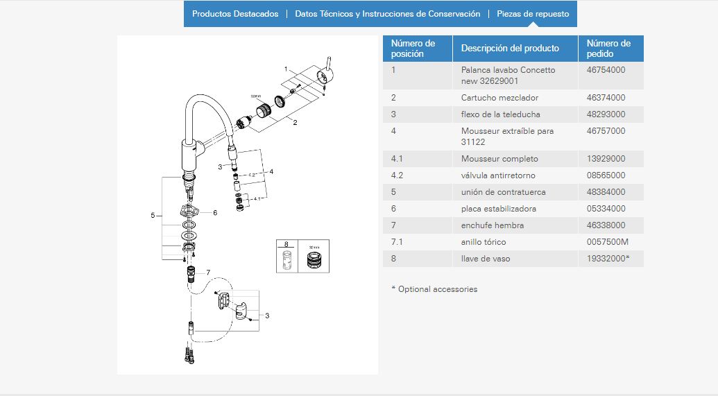 Imagen despiece recambio Grohe griferia