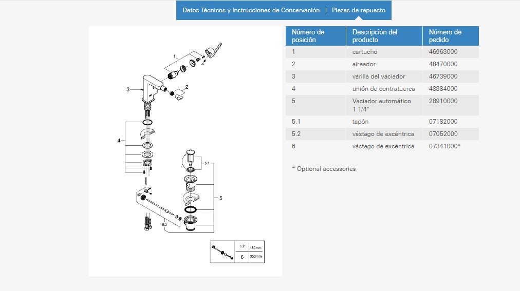 Imagen despiece recambio Grohe griferia
