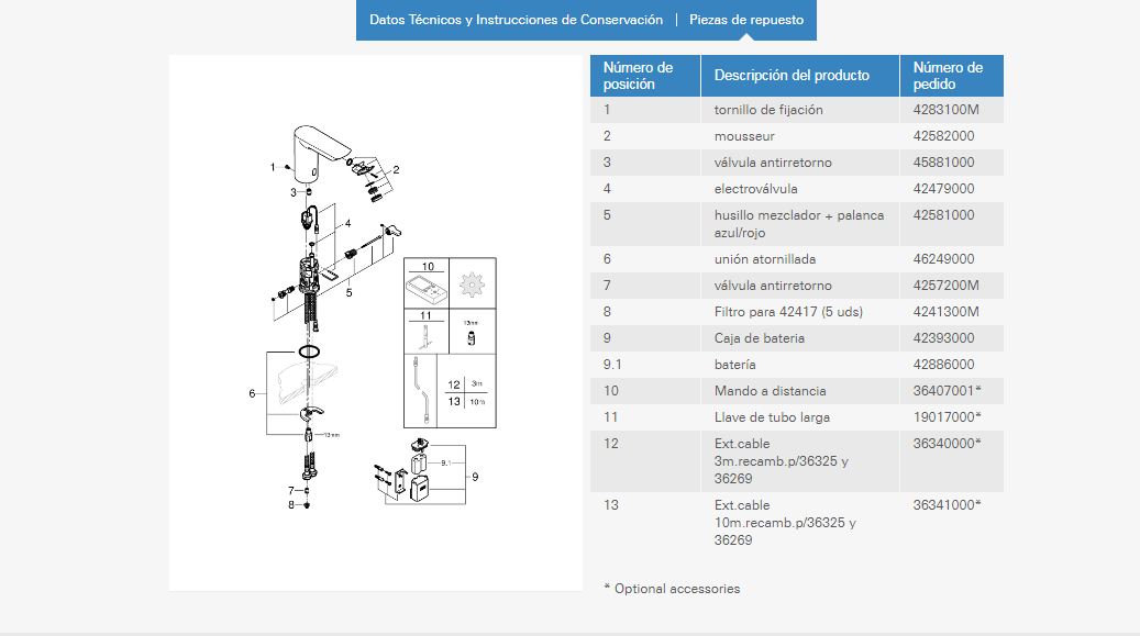 Imagen despiece recambio Grohe griferia