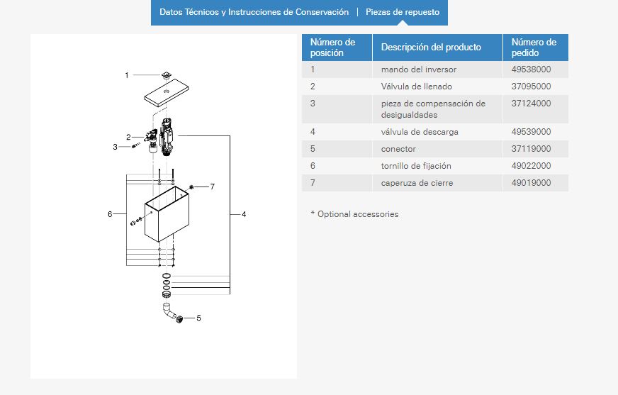 Imagen despiece recambio Grohe griferia